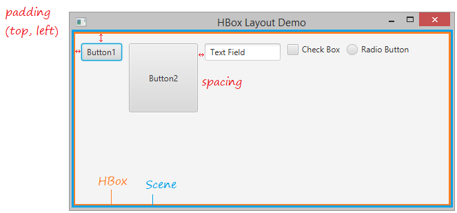 Javafx Hbox Vbox Layout Tutorial With Examples 5538