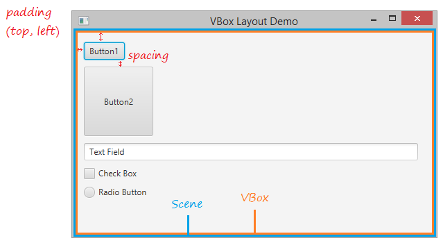 Javafx Hbox Vbox Layout Tutorial With Examples 3655