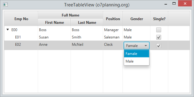 JavaFX TreeTableView Tutorial With Examples O7planning JavaFX TreeTableView Tutorial With Examples O7planning