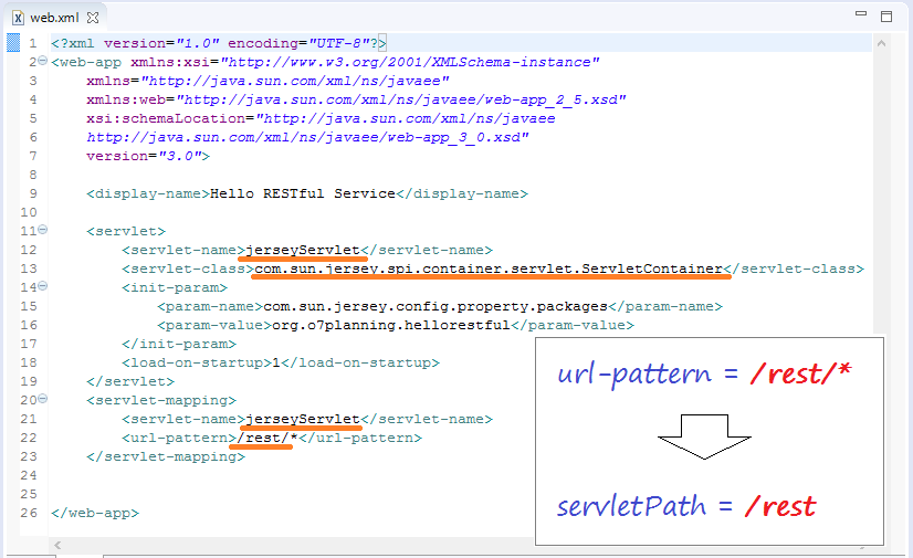 Jersey restful web on sale services with hibernate example