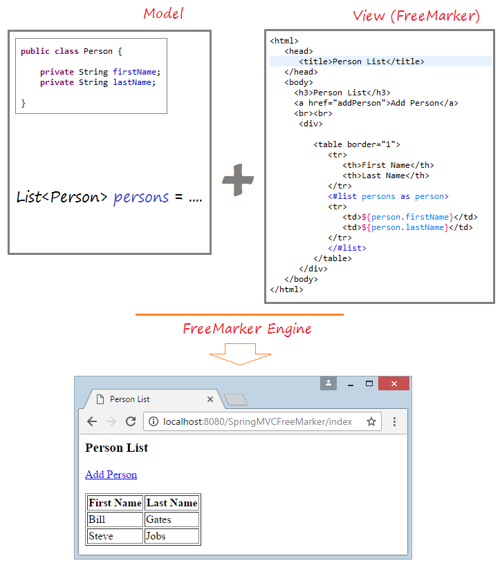 freemarker conditional assignment