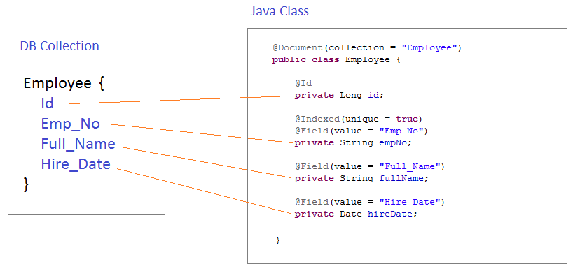 Spring Boot and MongoDB Tutorial with Examples o7planning