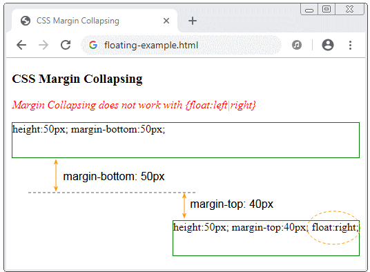 CSS Margins Tutorial with Examples