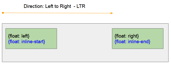 CSS Align Tutorial with Examples