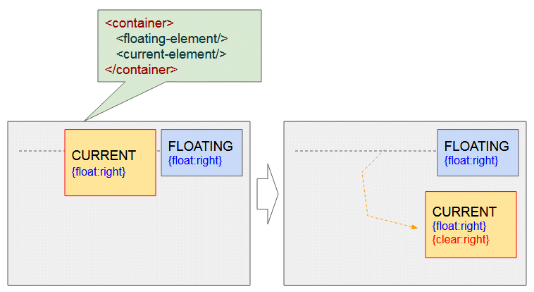 CSS Align Tutorial with Examples