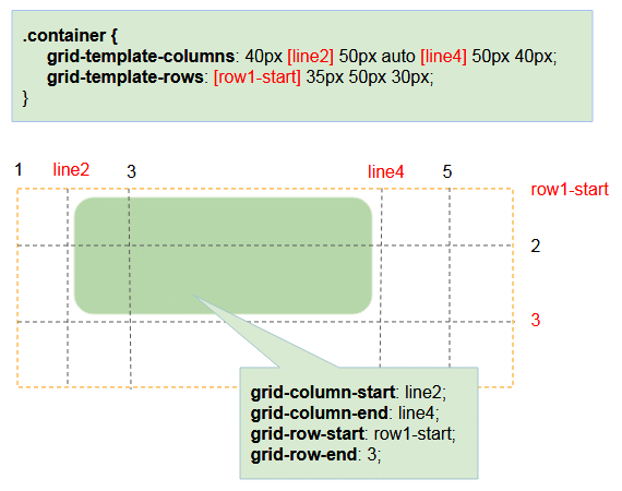 CSS Align Tutorial with Examples