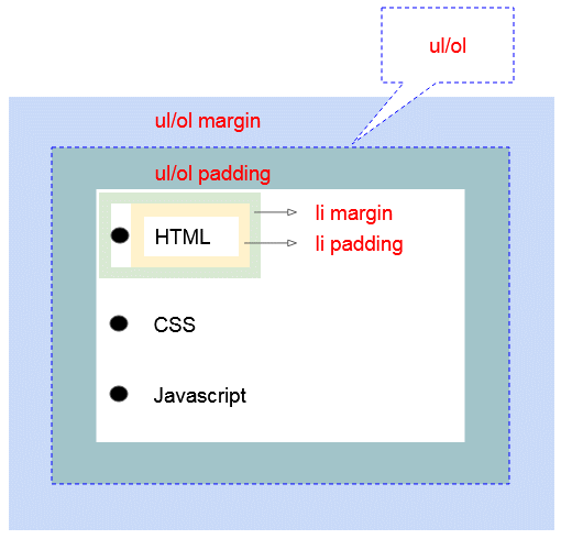 Div padding left. Margin padding CSS. Html margin и padding. Как уменьшить картинку в html. Padding html что это.