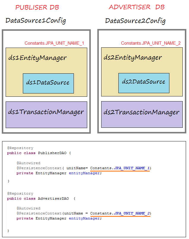 Разница Hibernate java и Spring Boot JPA. ENTITYMANAGER. PERSISTENCECONTEXT ENTITYMANAGER session.