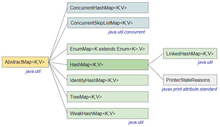 Hash java. Структура Map java. Хэш мап джава. Как работает HASHMAP В java. ENUMMAP java.